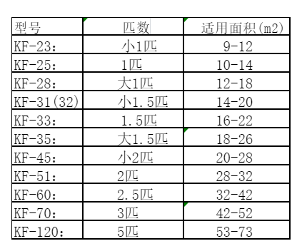 呈贡空调维修